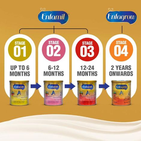 Enfamil A+ Stage 1: Infant Formula (0 to months)- (400 g)