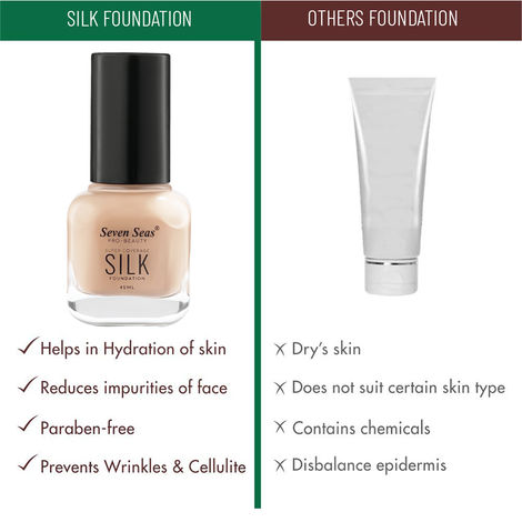Seven Seas Super Coverage Silk Foundation (Skin) 45ML