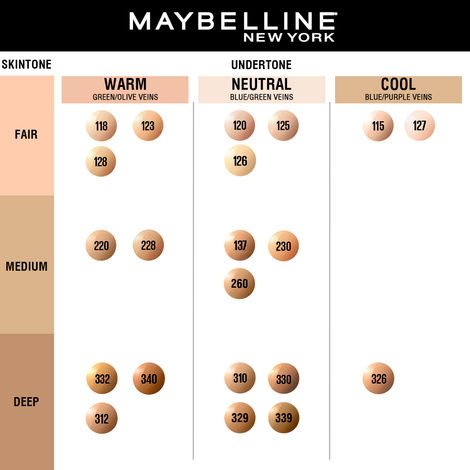 Maybelline Fit Me! Matte + Poreless Foundation - Make-up Für Normale Bis Fettige Haut, Mattierend & Porentreibend
