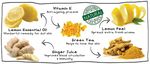 Buy Soulflower Soap Lemon Ginger Immune Boost (150 g) - Purplle
