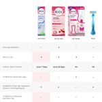 Buy Veet Hair Removal Cream Normal Skin (100 g) - Purplle