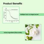 Buy Freshca Refreshing Wet Wipes Single Sachet Men Women Hand Face Lemon Fragrance pH Balanced Alcohol Paraben Silicon Free 50 Pcs (Pack of 2) - Purplle