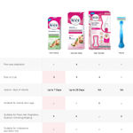 Buy Veet Hair Removal Cream for Dry Skin (32 g) - Purplle