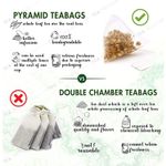 Buy Tea Treasure Darjeeling Super Green Tea for Weight Management - 1 Teabox (18 Pyramid Tea Bags) - Purplle