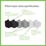 Buy BodyGuard Reusable Anti Pollution Face Mask with Activated Carbon, N99 + PM2.5 for Kids - Pack of 2 - Purplle