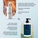 Buy Arata Body Lotion (300 ml) - Purplle