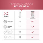 Buy Swisse Beauty Biotin+ With Nicotinamide, Rose Hips & Vitamin C For Healthy Hair, Nourishes Skin & Nails, Supports Collagen Formation –60 Tablets for Both Men & Women. 100% Vegetarian Product - Purplle