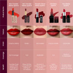 Buy Swiss Beauty Non Trasfer Lipstick - Orange-Red (3 g) - Purplle