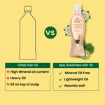 Buy Alps Goodness Castor & Bhringraj Hairfall Control Hair Oil (100 ml) - Purplle