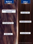 Buy St.Botanica Pro Keratin & Argan Oil Smooth Therapy Conditioner, Intensive Conditioning For Dry, Damaged and Color Treated Hair, No Parabens or Sls/Sles, 200 ml - Purplle