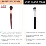 Buy GUBB Foundation Brush for Makeup Application - Purplle