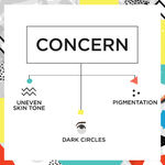 Buy Stay Quirky Hide my Hickey Concealer Minis - From That Session 8 - Purplle