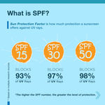 Buy DermDoc UVA & UVB Broad Spectrum Sunscreen with SPF 50 & PA+++ (50 gm)|For All Skin Type|No White Cast, Water & Sweat Resistant|Paraben Free, Sulfate Free, Cruelty Free - Purplle