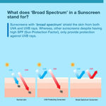 Buy DermDoc UVA & UVB Broad Spectrum Sunscreen with SPF 50 & PA+++ (50 gm)|For All Skin Type|No White Cast, Water & Sweat Resistant|Paraben Free, Sulfate Free, Cruelty Free - Purplle