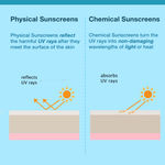 Buy DermDoc UVA & UVB Broad Spectrum Sunscreen with SPF 50 & PA+++ (50 gm)|For All Skin Type|No White Cast, Water & Sweat Resistant|Paraben Free, Sulfate Free, Cruelty Free - Purplle