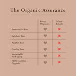 Buy Lotus Organics+ Intensive Scalp Revitalizing Hair Tonic | 100% Organic Ginger Oil | Sulphate Free Hair Serum | All Hair Types | 100ml - Purplle