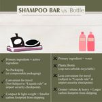 Buy Zenvista Meditech Shampoo Bar with Castor Oil, Coconut Oil & Natural Conditioners for Wavy Hair, Straight Hair.100% Biodegradable Plastic Free Packing (100 gm) - Purplle