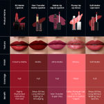 Buy Swiss Beauty HD Matte Lipstick Siren In Scarlet 01 (3.5 g) - Purplle