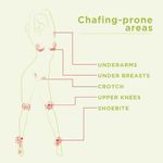 Buy Pee Safe Anti Chafing Stick (For Blisters, Rashes and Odour) 75 gm - Purplle