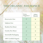 Buy Lotus Organics+ Precious Brightening Serum + Cream | 100% Organic White Peony | Sulphate & Paraben Free | All Skin Types | 30g - Purplle