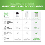 Buy Swisse High Strength Apple Cider Vinegar Tablets supports Digestion, Immunity & Healthy Weight Management- 30 Tablets - Purplle