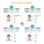 Buy SkinKraft Severe Acne kit For Oily Skin - Customized Acne Kit - 3 Product Kit- Oily Skin Cleanser + Oily Skin Moisturizer + Severe Acne Active Serum - Dermatologist Approved - Purplle