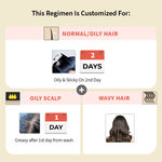 Buy Vedix Customized Hair Fall Control Regimen for Normal/Oily Hair - Oily Scalp & Wavy Hair - Customized Ayurvedic Hair Care Regimen - 3 Product Kit - Anti Hair Fall Oil Neem + Lotus - Anti-Hairfall Shampoo - Vithan Pro Hair Growth Serum - Purplle