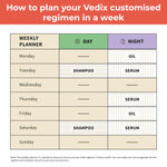Buy Vedix Customized Hair Fall Control Regimen for Normal/Oily Hair - Normal-Oily Scalp & Wavy Hair - Customized Ayurvedic Hair Care Regimen - 3 Product Kit - Anti Hair Fall Oil Hibiscus + Eclipta - Anti-Hairfall Shampoo - Hair Growth Serum - Purplle