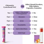 Buy Chicnutrix Cysterhood - PCOS Management - 600mg N-Acetylcysteine (NAC) & Vitamin C - 20 Effervescent Tablets - Strawberry Flavour - Purplle