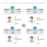 Buy SkinKraft Normal Skin Face Wash - Customized Syndet Face Cleanser - Non-comedogenic - Non-drying - (60 ml) - Purplle