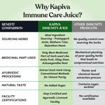 Buy Kapiva Immune Care Juice 1L | Enriched With Amla, Giloy, Tulsi, Ashwagandha, And 7 More Herbs | Natural Immunity Booster - Purplle