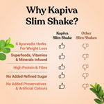 Buy Kapiva Slim Shake - Chocolate (Weight Control Powered By Ayurveda), 500 Grams - Purplle