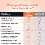 Buy Kapiva Vitamin C + Amla Gummies (Helps Boost Immunity) - 30 Gummies - Purplle