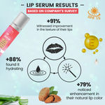 Buy TNW - The Natural Wash Lip Serum for Soft & Supple Lips | Suitable for All Skin Types | Lip Serum Hydrates Lips & Enhances the Natural Color - Purplle