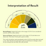 Buy Pee Safe Vaginal Infection pH Screening Kit (4N) - Purplle