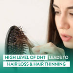 Buy PLIX Natural DHT Blocker for Hair Loss, Pack of 2 - Purplle