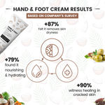 Buy TNW - The Natural Wash Hand and Foot Cream for Nourished Hand & Feet | Non-Sticky and Quick Absorbing Hand & Foot Cream | Chemical-Free Cream for Excellent Moisturization - Purplle