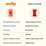 Buy Welly Immunity Boost Gummies with Amla, Vitamin C, D, A, Zinc, Elderberry - Purplle