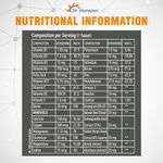 Buy DR. MOREPEN Multivitamins For Men With Omega 3 & Herbs - 60 Veg Tablets - Purplle