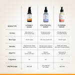 Buy Deconstruct Vitamin C Serum- 10% Vitamin C + 0.5% Ferulic Acid (30 ml) - Purplle