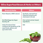 Buy OZiva Superfood Greens & Herbs (Supergreens Powder with Alkalizing Greens & Herbs like Chollera, Spirulina, Amla,Triphala), for Better Digestion, Detox & Skin, 250g - Purplle