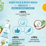 Buy TNW - The Natural Wash Baby Face & Body Wash for Moisturized Skin | Gentle Body Wash with Coconut, Aloe Vera & Avocado | Suitable for 0-10 years - Purplle