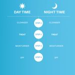 Buy DermDoc by Purplle 5% Glycolic Acid Under Arm Treatment (100 ml) | darkened underarms, lightening spray | body odour, dark elbow, dark neck, spray, glycolic acid - Purplle