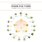 Buy Sesa Ayurvedic Hair Oil, 18 Herbs + 5 Oils, Kshir Pak Vidhi reduces Hair Fall & supports Hair Growth (200 ml) - Purplle