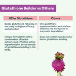 Buy OZiva Glutathione Builder (with ALA, Skin Vitamins ) for Skin Brightening & Anti-Ageing (Pack of 2) - Purplle