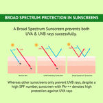 Buy Alps Goodness Blue Light Protection Sunscreen For Normal to Dry Skin SPF 30 PA+++ with Aloe Vera, Cica & Allantoin (50 gm)| Sunscreen for Normal to Dry Skin| Broad Spectrum Protection Sunscreen| PA+++ Sunscreen - Purplle