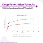 Buy The Derma Co. 10% Vitamin C Face Serum with 5% Niacinamide & Hyaluronic Acid For Skin Radiance - 30 ml - Purplle