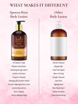Buy Spantra Rose Body Lotion, 300 ml - Purplle
