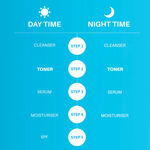 Buy DERMDOC by Purplle 4% Niacinamide Face Toner (100 ml) | Toner for All Skin Type | Alcohol Free Toner | open pores on face | clogged pores | skin brightening - Purplle