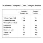 Buy TrueBasics Collagen Beauty, 30 Sachets,(Orange) - Purplle